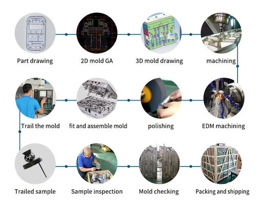 3D-Formenbau Haushaltsgeräteform mit kundenspezifischer Lösung für die Massenproduktion Spritzgussform