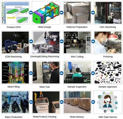 Individuelle ABS-Plastik-Injektions-Autoteile mit LKM-Prozessformbasis für präzise Größe und gute Oberflächenveredelung